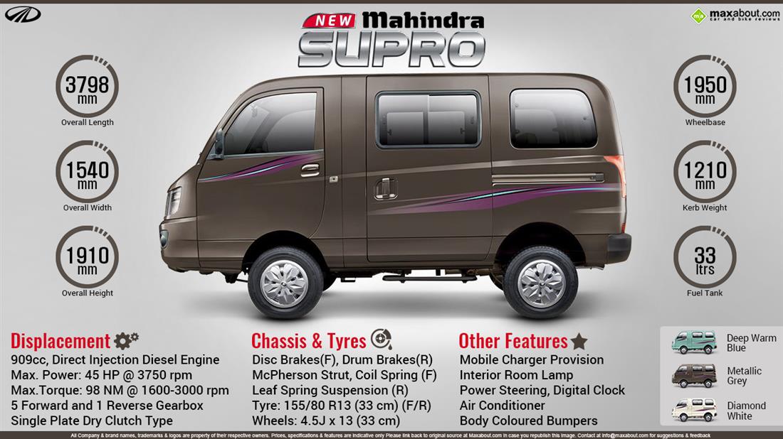 mahindra supro zx 8 seater price